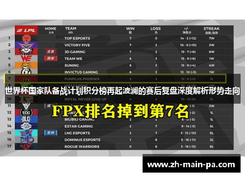 世界杯国家队备战计划积分榜再起波澜的赛后复盘深度解析形势走向 世界杯国家队备战计划积分榜再起波澜的赛后复盘深度解析形势走向