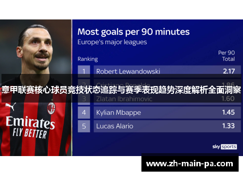 意甲联赛核心球员竞技状态追踪与赛季表现趋势深度解析全面洞察 意甲联赛核心球员竞技状态追踪与赛季表现趋势深度解析全面洞察