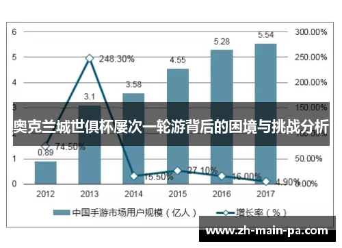 奥克兰城世俱杯屡次一轮游背后的困境与挑战分析 奥克兰城世俱杯屡次一轮游背后的困境与挑战分析