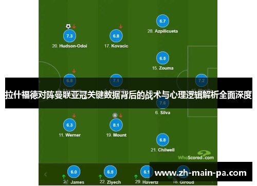 拉什福德对阵曼联亚冠关键数据背后的战术与心理逻辑解析全面深度 拉什福德对阵曼联亚冠关键数据背后的战术与心理逻辑解析全面深度