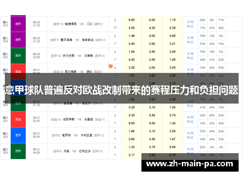 意甲球队普遍反对欧战改制带来的赛程压力和负担问题 意甲球队普遍反对欧战改制带来的赛程压力和负担问题