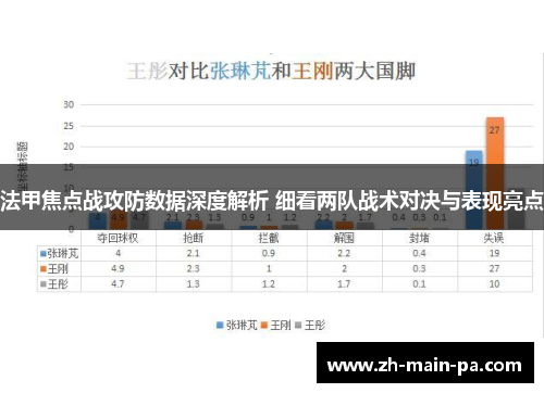 法甲焦点战攻防数据深度解析 细看两队战术对决与表现亮点 法甲焦点战攻防数据深度解析 细看两队战术对决与表现亮点