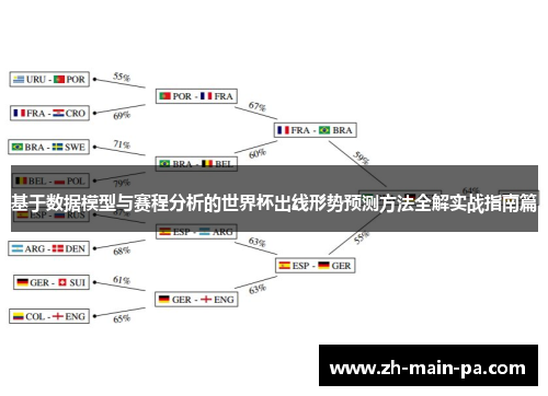 基于数据模型与赛程分析的世界杯出线形势预测方法全解实战指南篇 基于数据模型与赛程分析的世界杯出线形势预测方法全解实战指南篇